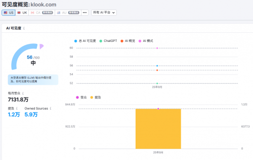 GEO之trip.com VS klook.com